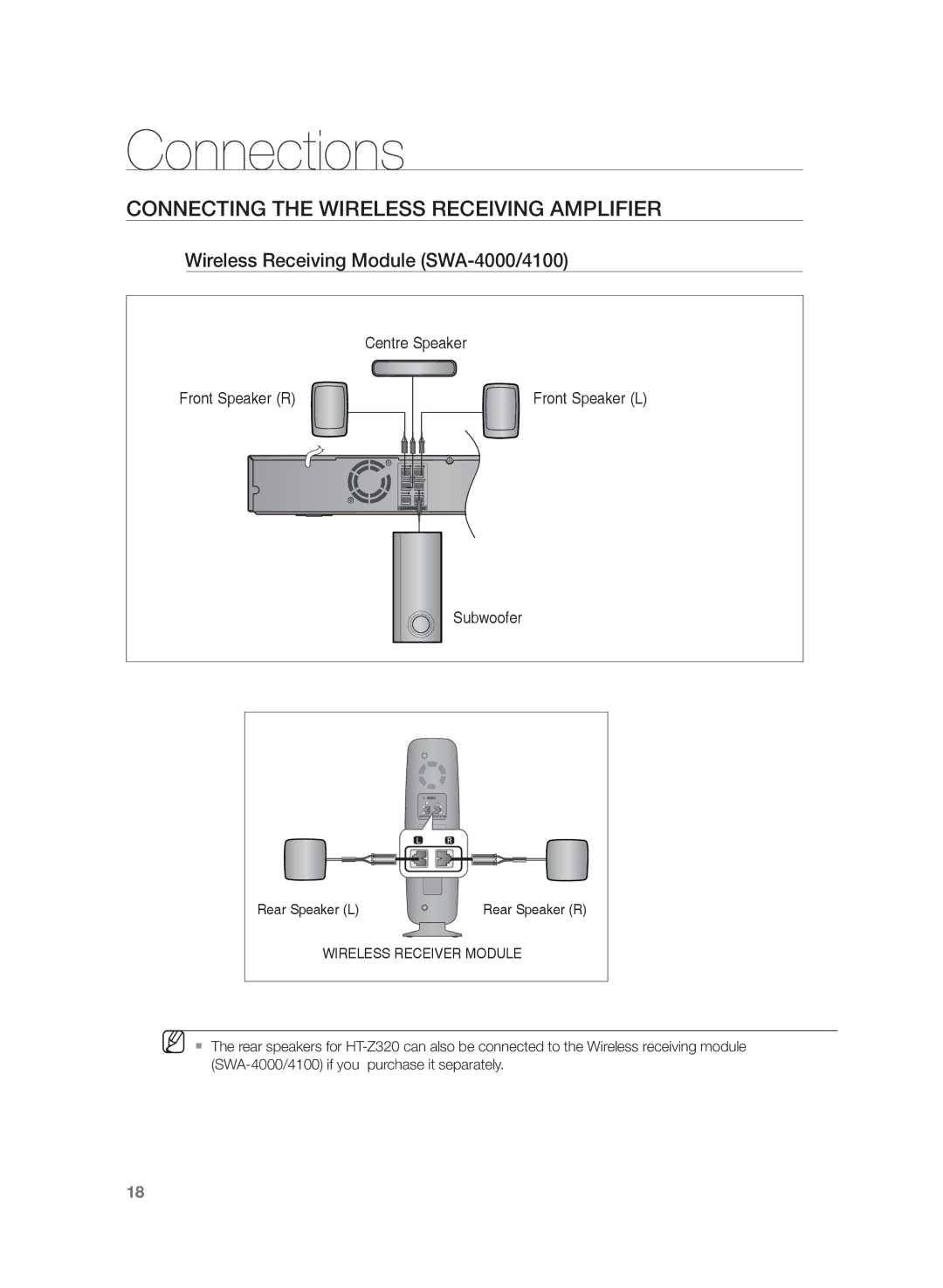 Samsung HT-Z320R/XET, HT-Z320R/EDC Connecting the Wireless Receiving Amplifier, Wireless Receiving Module SWA-4000/4100 