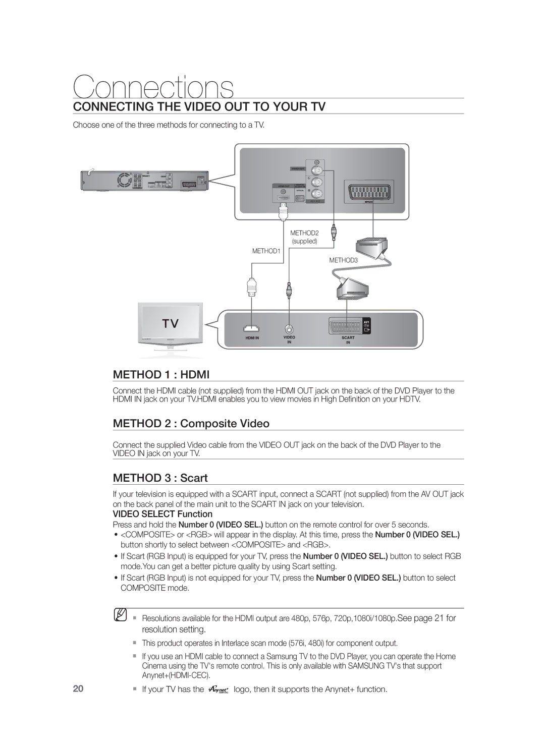 Samsung HT-Z320R/XET Connecting the Video Out to your TV, Method 2 Composite Video, Method 3 Scart, Video Select Function 