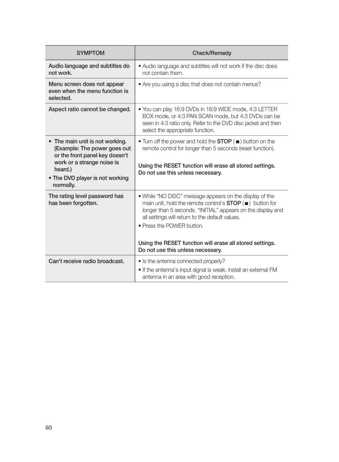 Samsung HT-Z320R/XET manual Select the appropriate function, Button for, All settings will return to the default values 