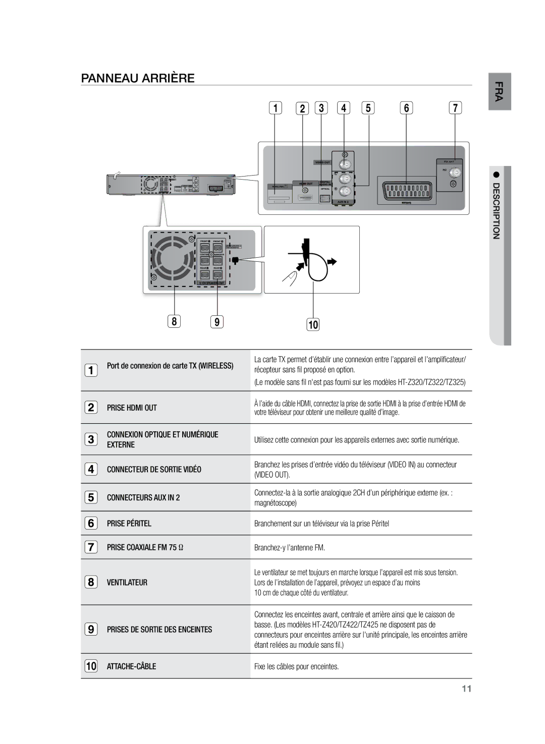 Samsung HT-TZ325R/XEF, HT-Z320R/XEF manual Panneau arrière 