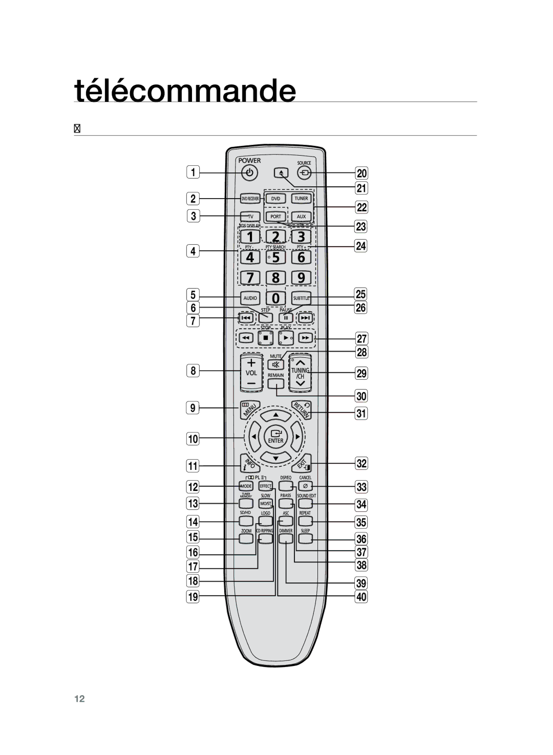 Samsung HT-Z320R/XEF, HT-TZ325R/XEF manual Télécommande 