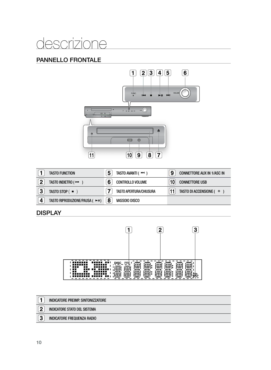 Samsung HT-Z320R/XEF, HT-Z320R/XET manual Descrizione, Pannello frontale, Display, Controllo Volume Connettore USB 