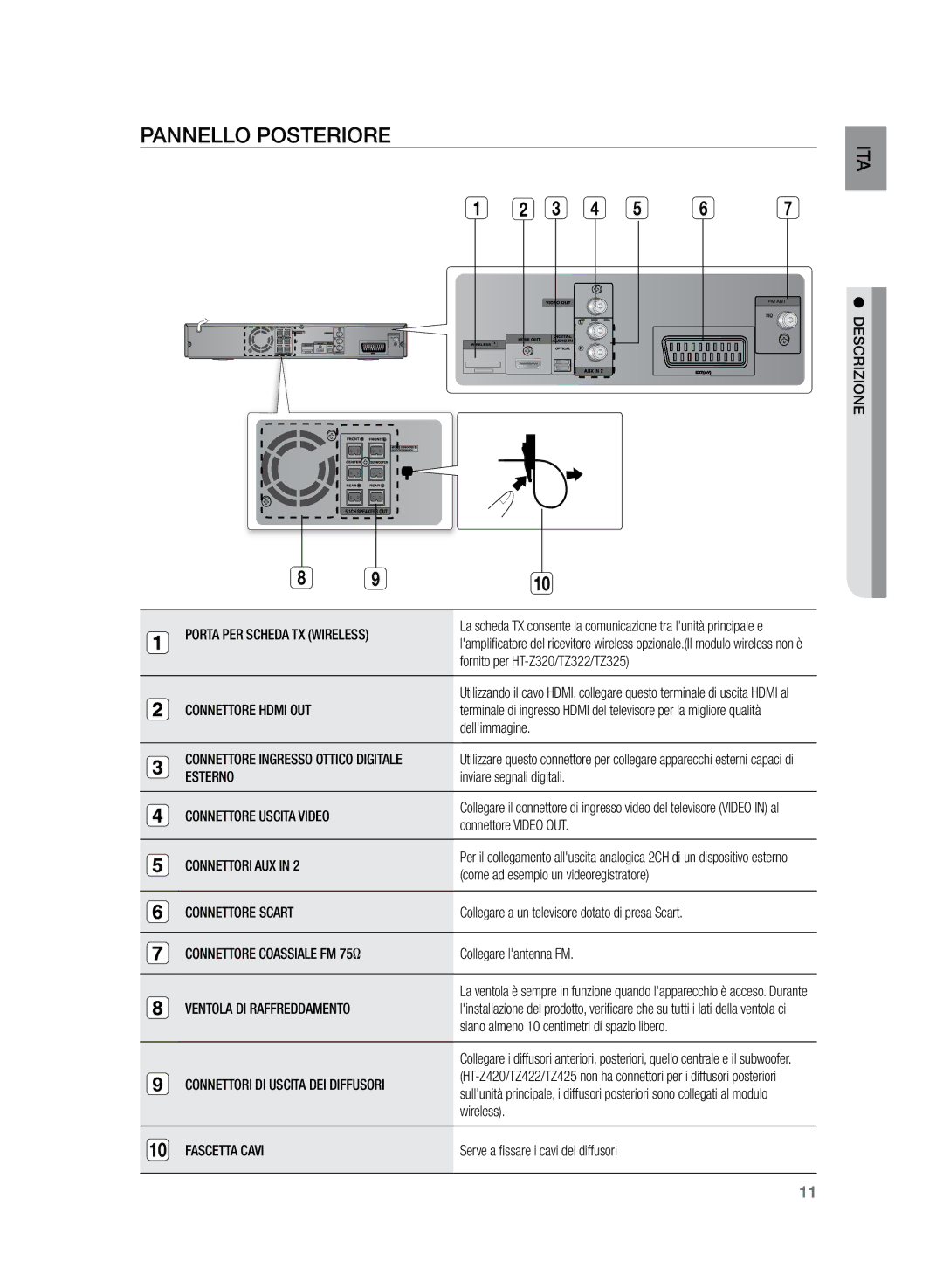 Samsung HT-Z320R/XET, HT-Z320R/XEF manual Pannello posteriore 