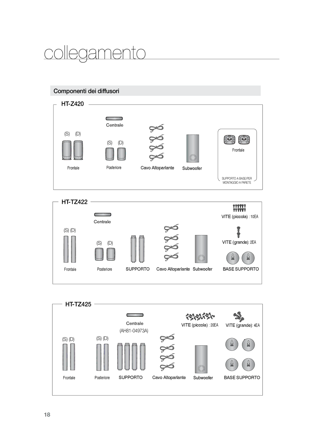 Samsung HT-Z320R/XEF, HT-Z320R/XET manual Componenti dei diffusori HT-Z420, HT-TZ422, HT-TZ425 