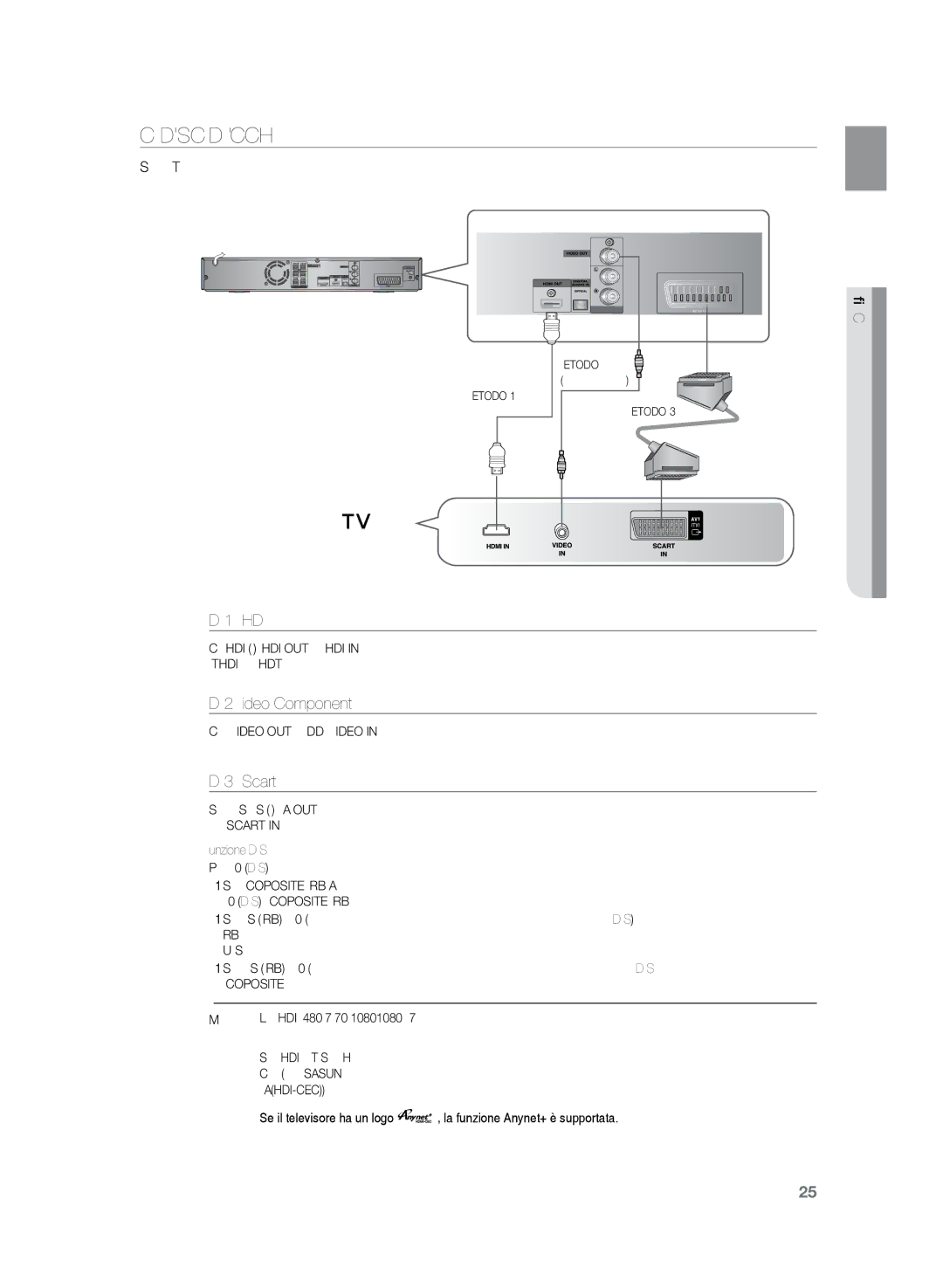 Samsung HT-Z320R/XET manual Collegamento delluscita video allapparecchio TV, Metodo 2 Video Component, Metodo 3 Scart 