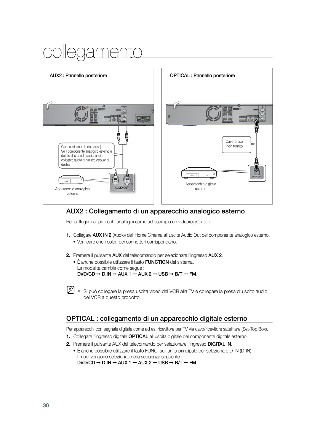 Samsung HT-Z320R/XEF, HT-Z320R/XET manual AUX2 Collegamento di un apparecchio analogico esterno, AUX2 Pannello posteriore 