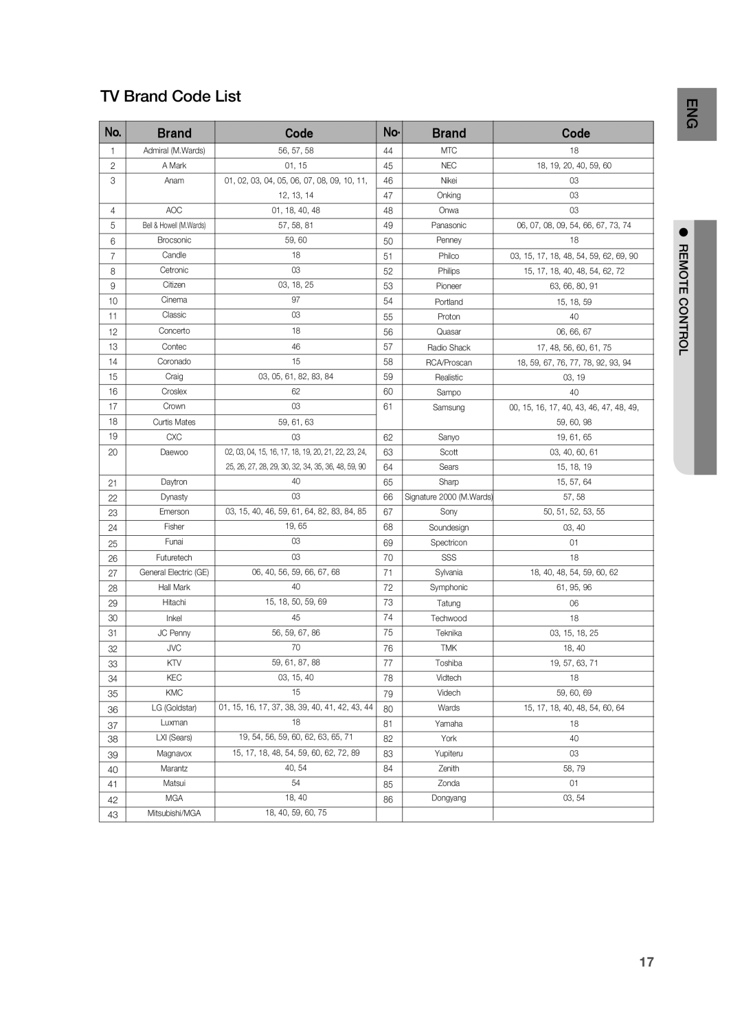 Samsung HT-Z510 manual TV Brand Code List 