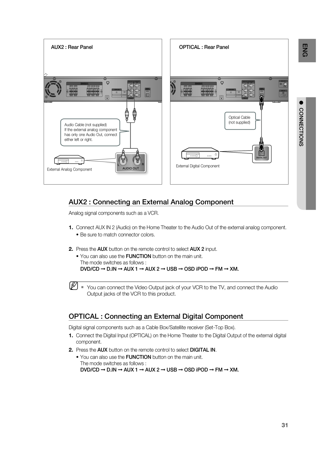 Samsung HT-Z510 manual AUX2 Connecting an External Analog Component 