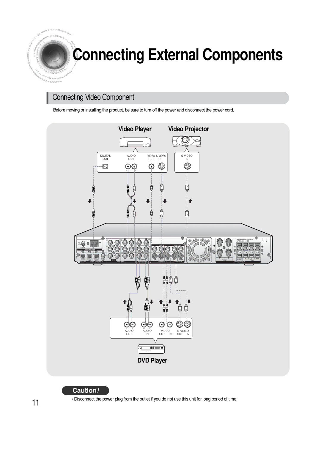 Samsung HTAS700RH/EDC, HTAS700RH/XFO manual Connecting External Components 