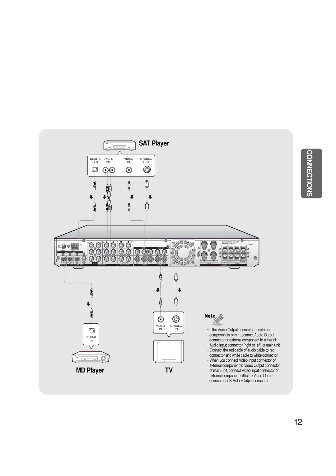 Samsung HTAS700RH/XFO, HTAS700RH/EDC manual SAT Player 