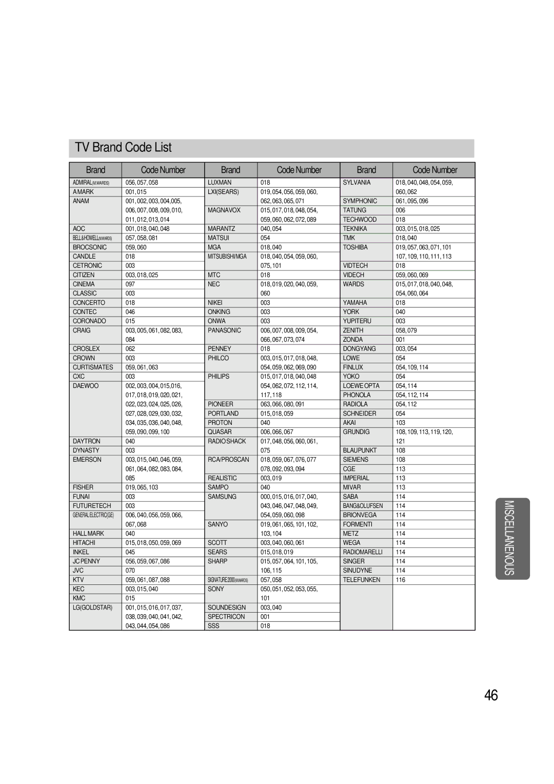 Samsung HTAS700RH/XFO, HTAS700RH/EDC manual TV Brand Code List 