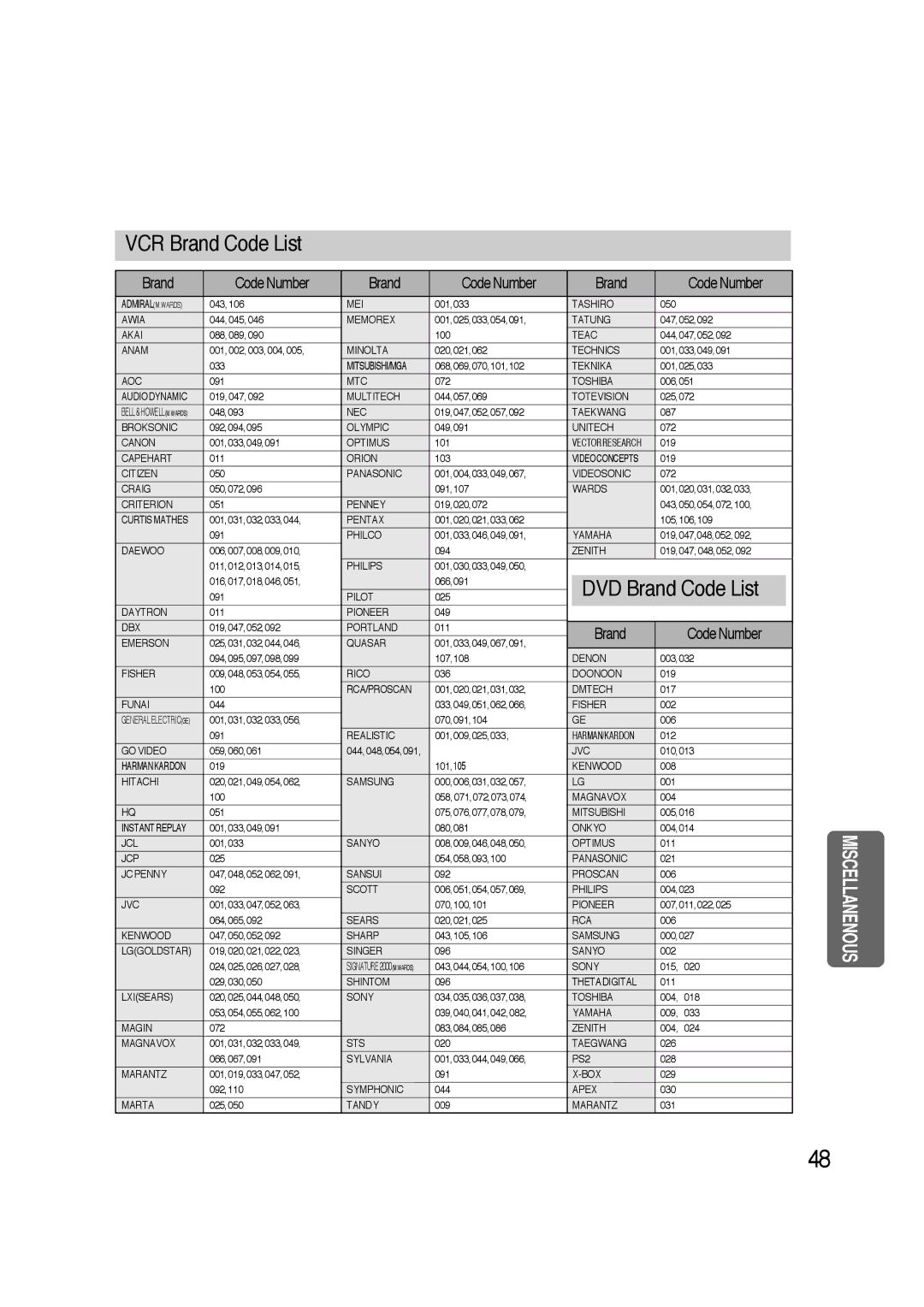 Samsung HTAS700RH/XFO, HTAS700RH/EDC manual VCR Brand Code List 