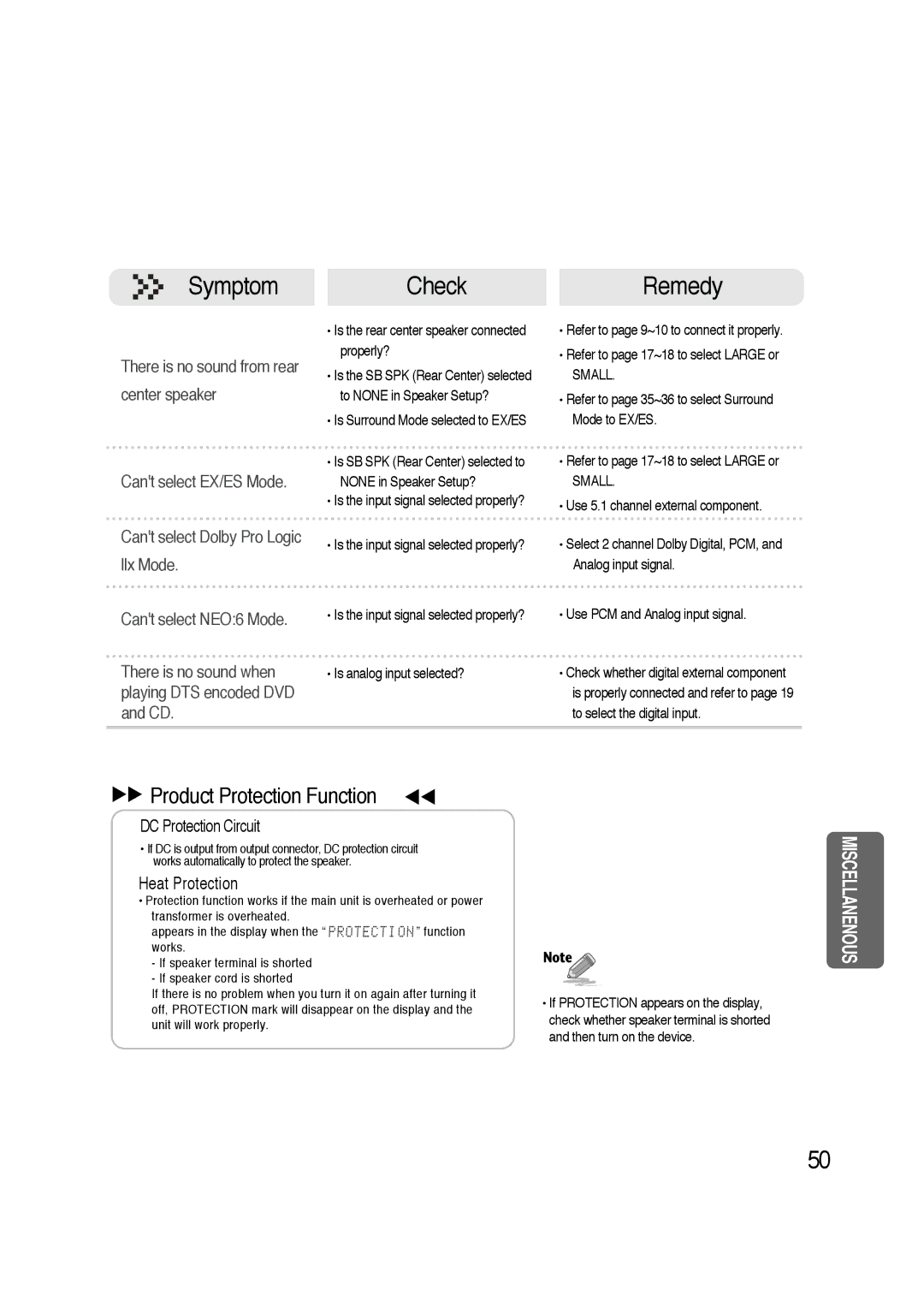 Samsung HTAS700RH/XFO, HTAS700RH/EDC manual √√ Product Protection Function œœ 