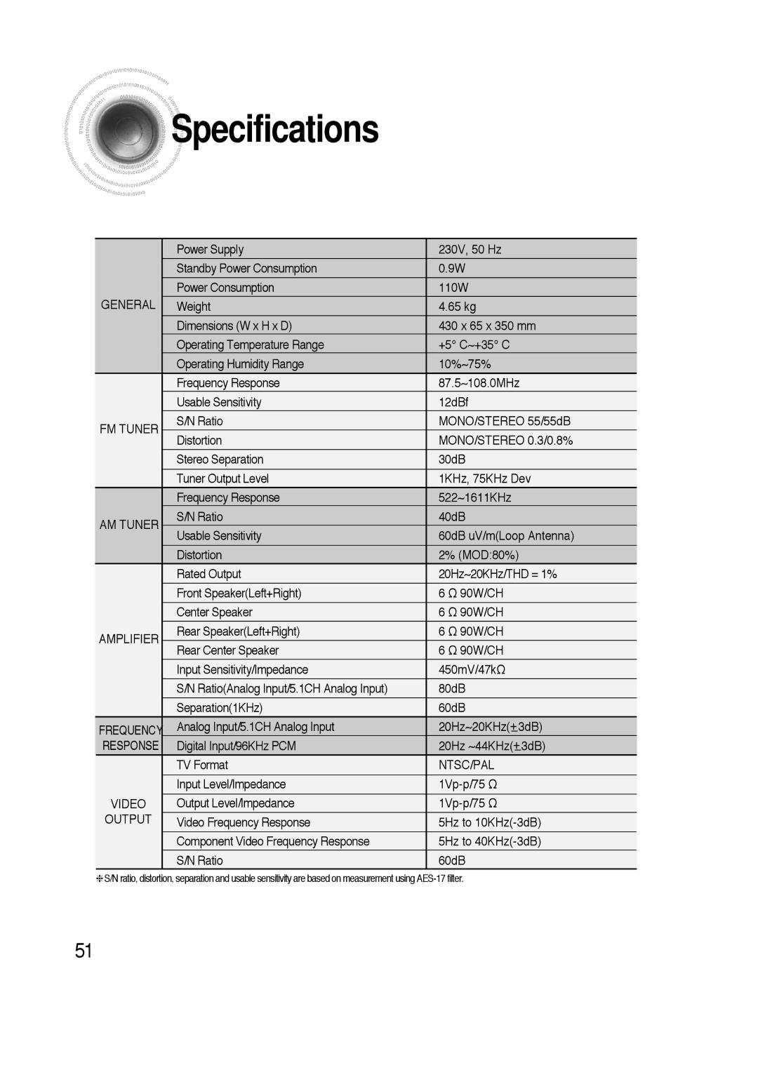 Samsung HTAS700RH/EDC, HTAS700RH/XFO manual Specifications, General 