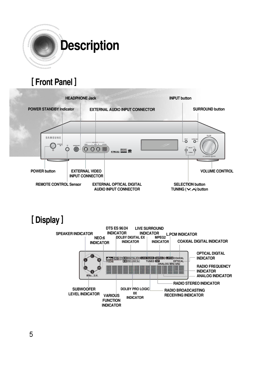 Samsung HTAS700RH/EDC, HTAS700RH/XFO manual Description, Front Panel 