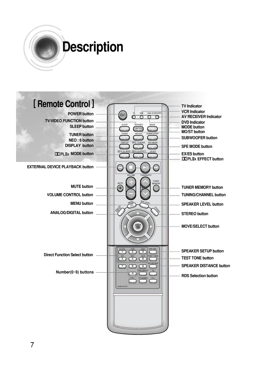 Samsung HTAS700RH/EDC, HTAS700RH/XFO manual Remote Control 