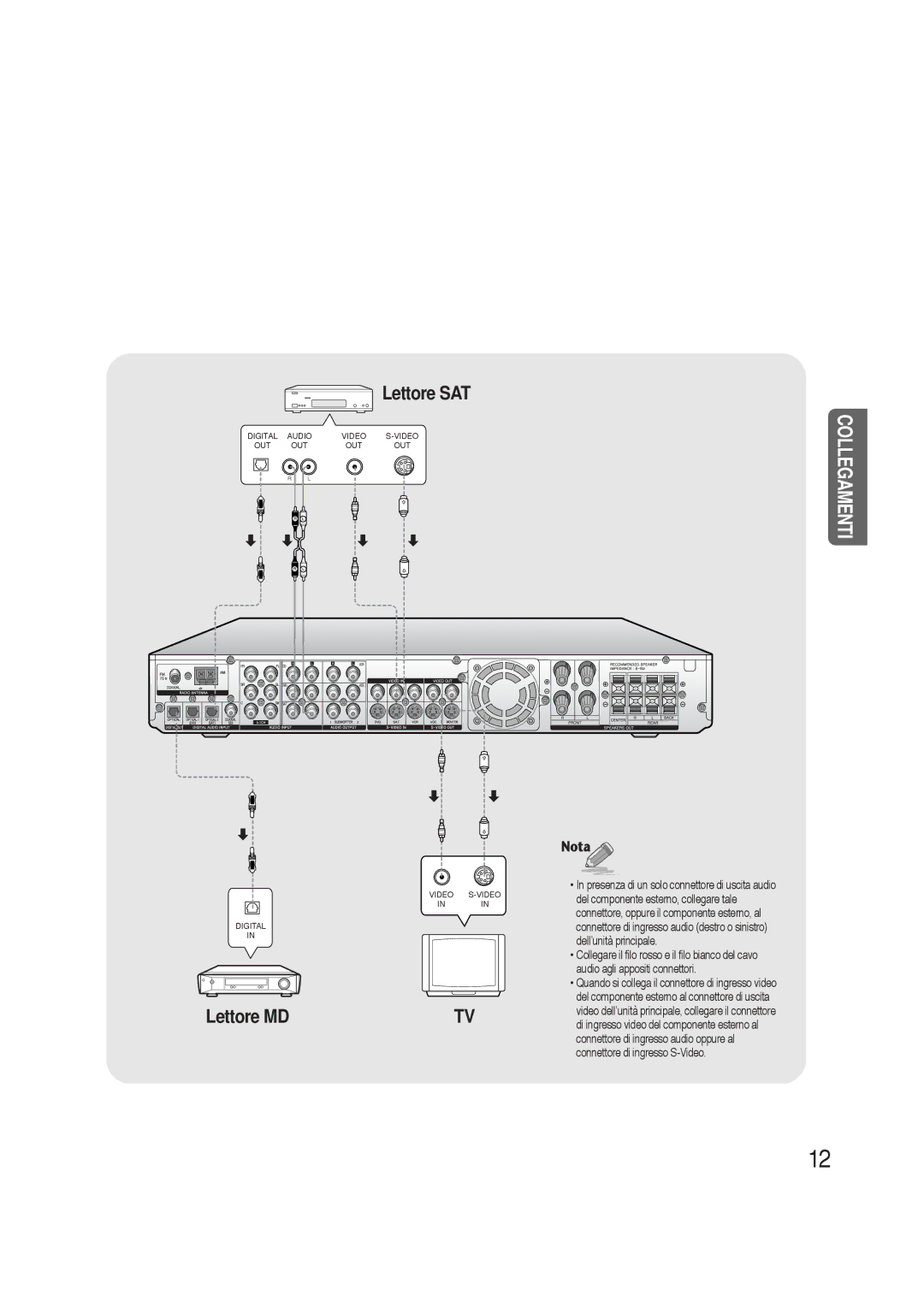 Samsung HTAS700RH/XFO manual Lettore SAT 