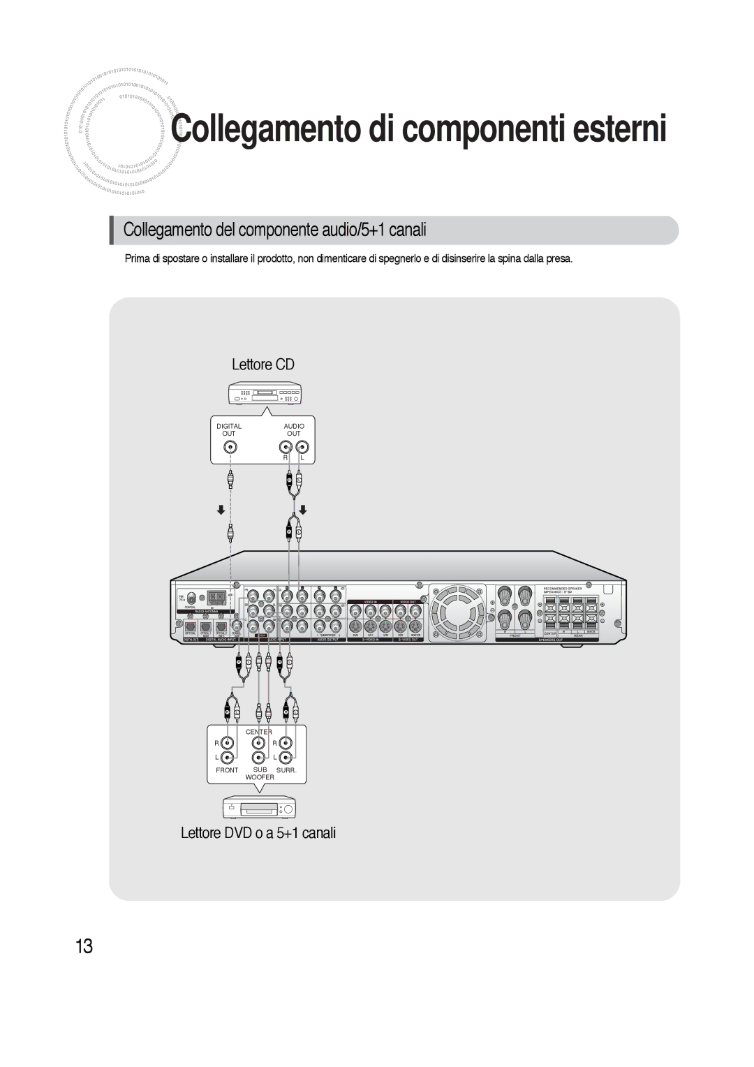 Samsung HTAS700RH/XFO manual Collegamento del componente audio/5+1 canali 