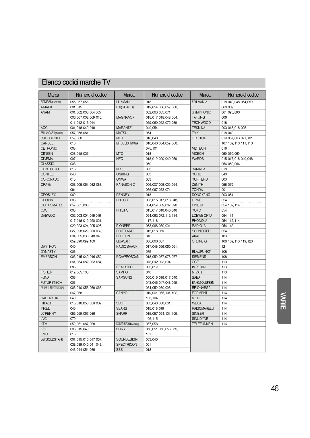 Samsung HTAS700RH/XFO manual Elenco codici marche TV 