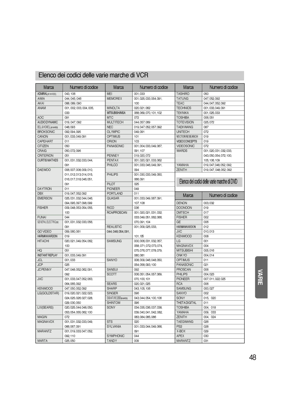 Samsung HTAS700RH/XFO manual Elenco dei codici delle varie marche di VCR 