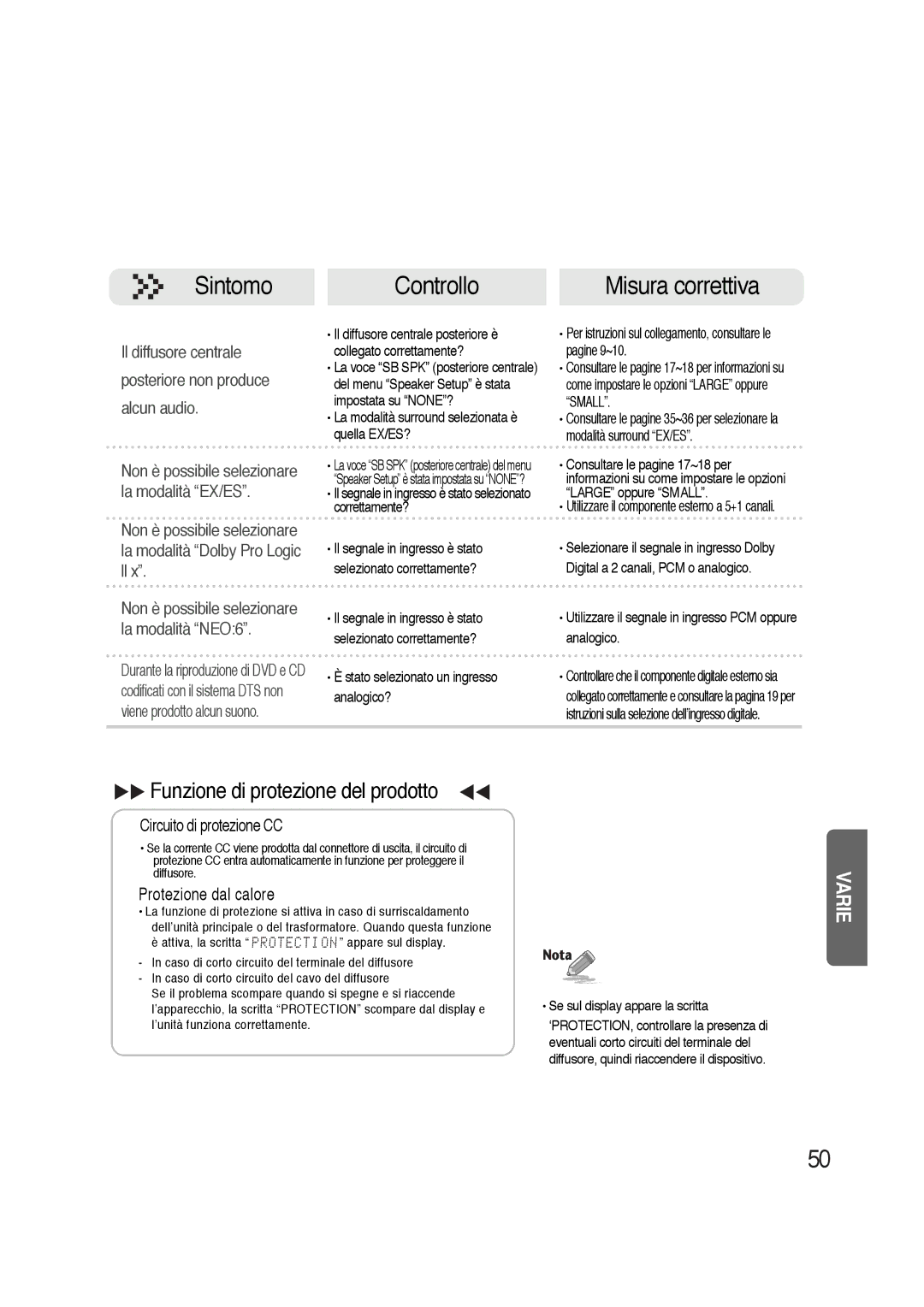 Samsung HTAS700RH/XFO manual Sintomo Controllo Misura correttiva 