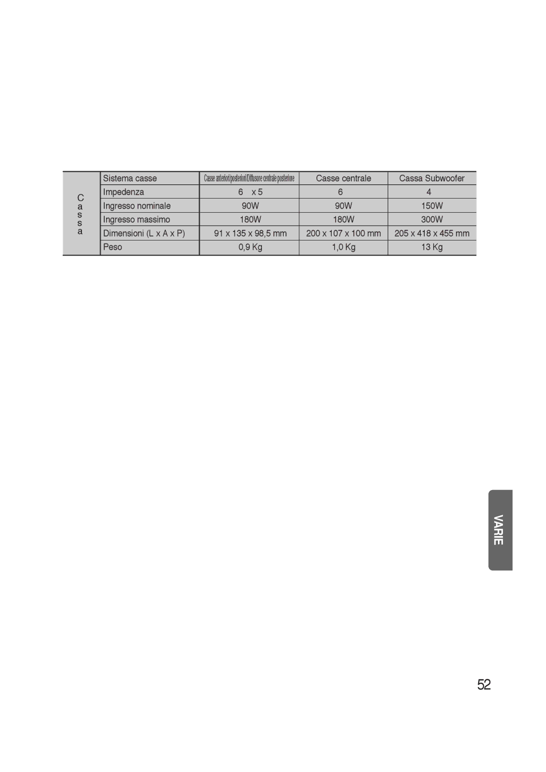 Samsung HTAS700RH/XFO manual S s a Sistema casse 