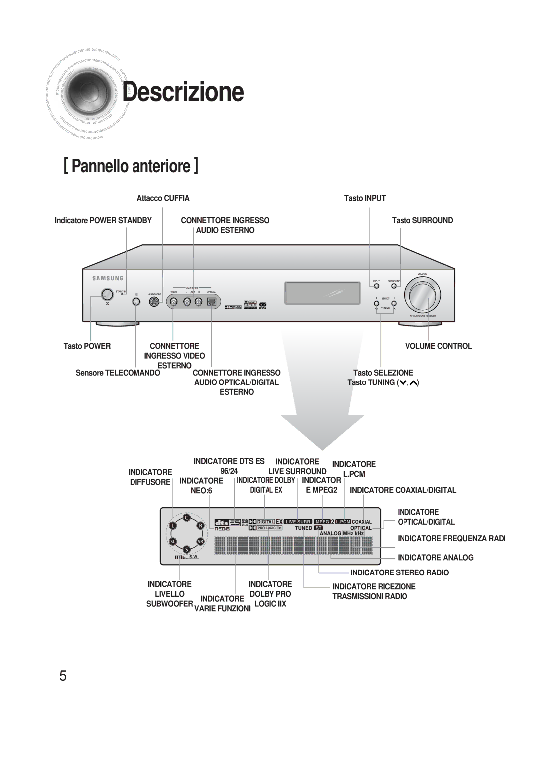 Samsung HTAS700RH/XFO manual Descrizione, Pannello anteriore 