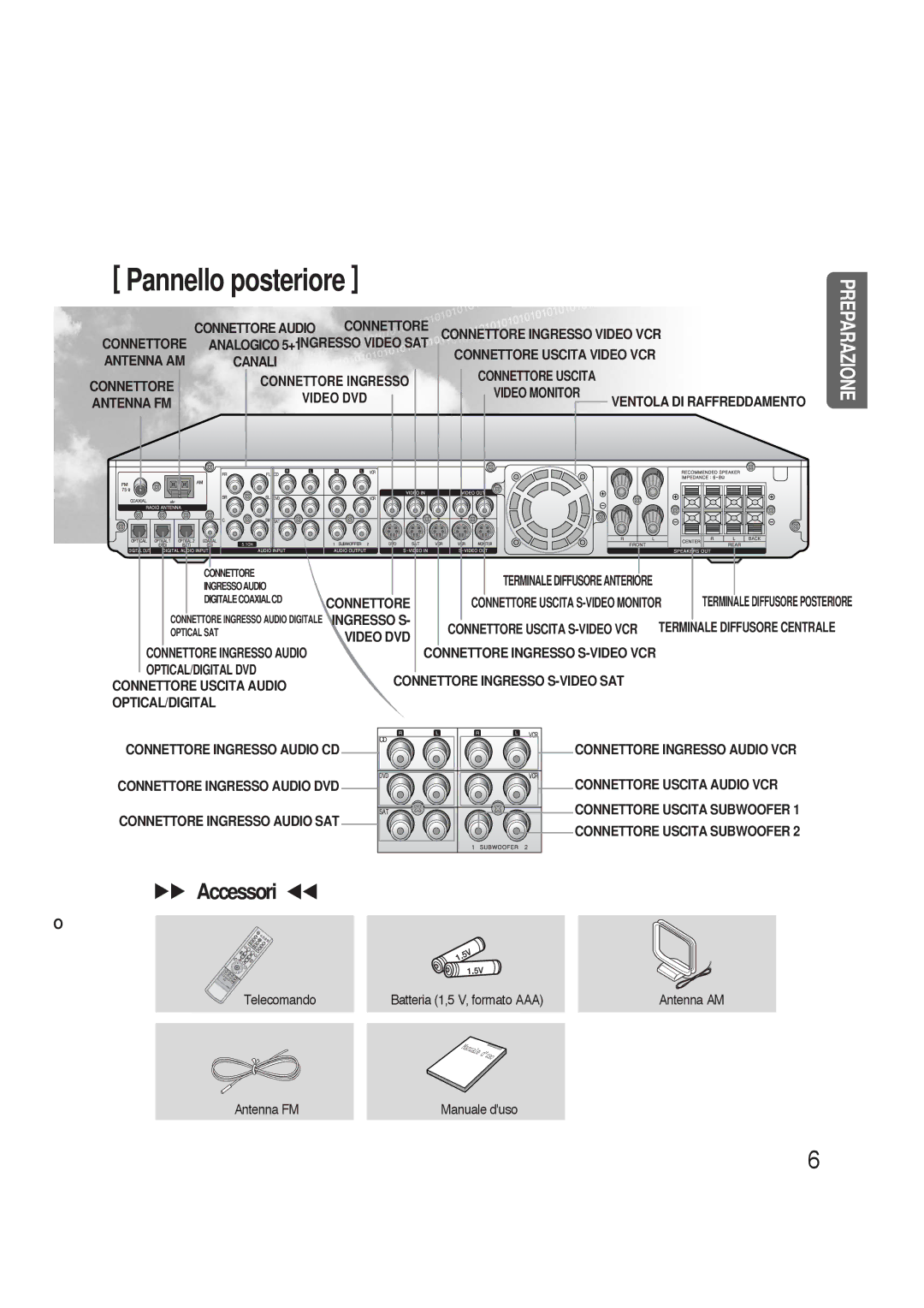 Samsung HTAS700RH/XFO manual Pannello posteriore 