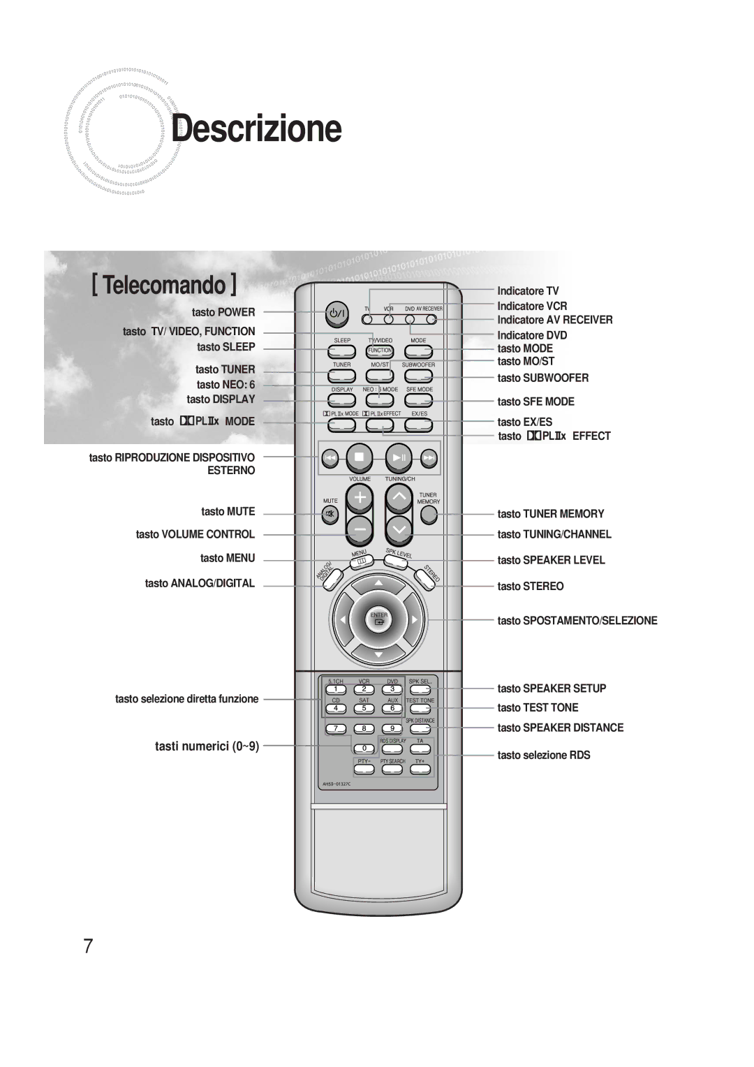 Samsung HTAS700RH/XFO manual Telecomando 