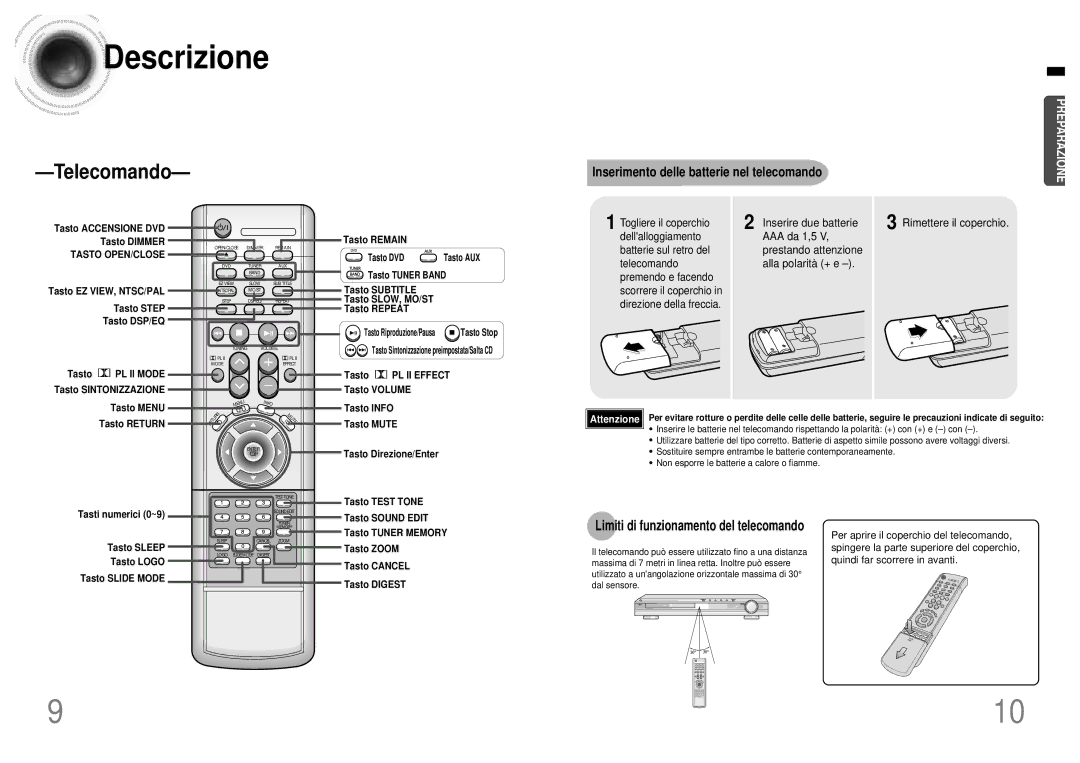 Samsung HTDB120TH/EDC manual Inserimento delle batterie nel telecomando, Limiti di funzionamento del telecomando 