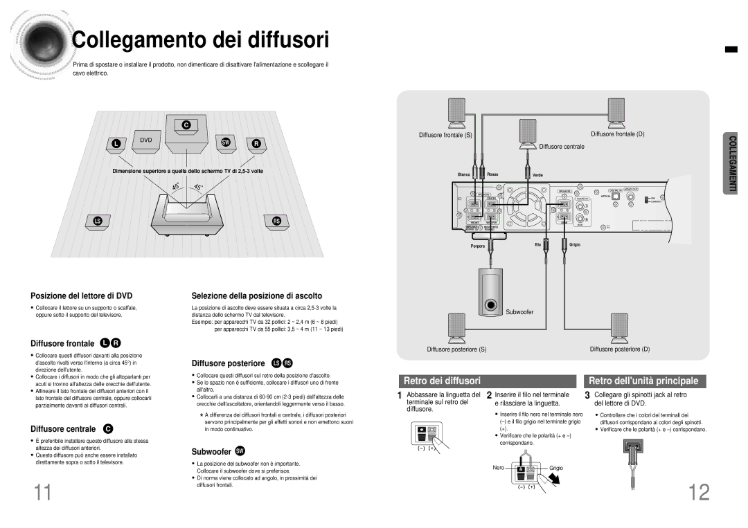 Samsung HTDB120TH/EDC manual Collegamento dei diffusori 