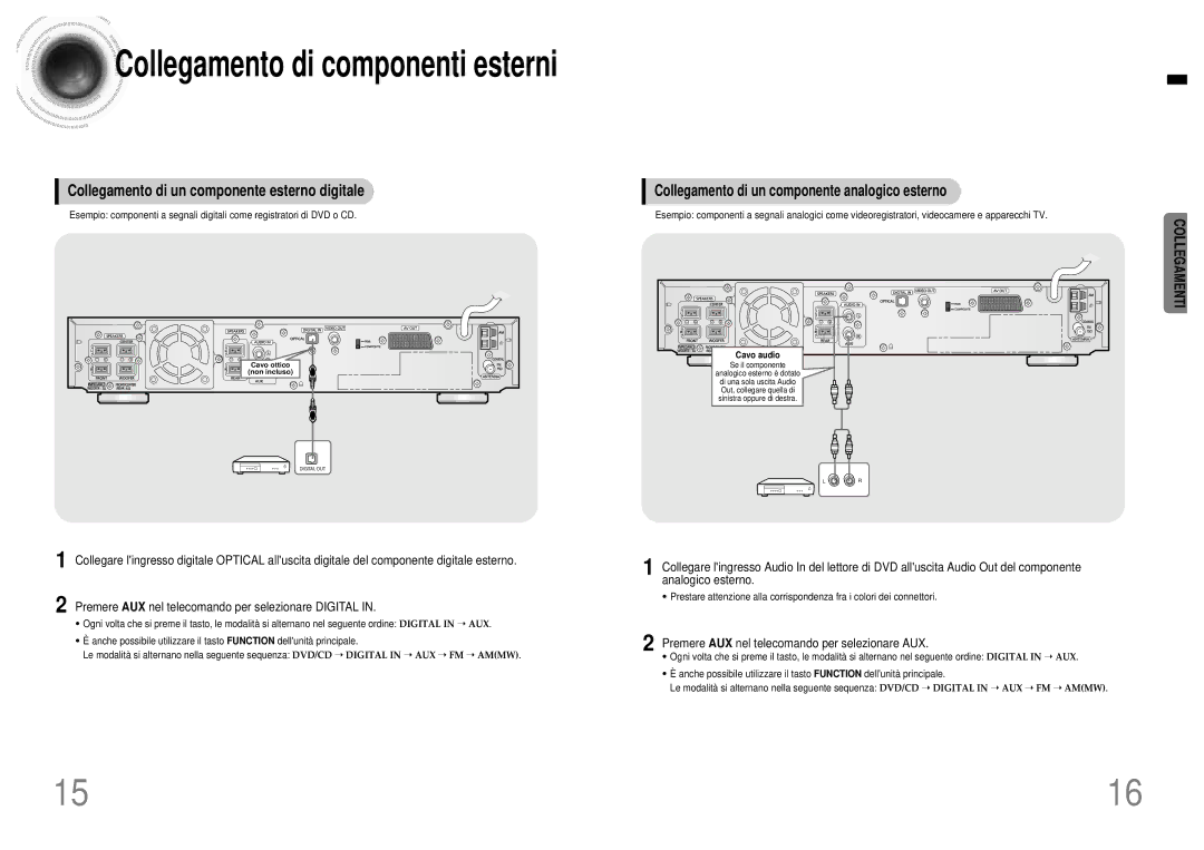 Samsung HTDB120TH/EDC manual Collegamento di componenti esterni, Collegamento di un componente esterno digitale 