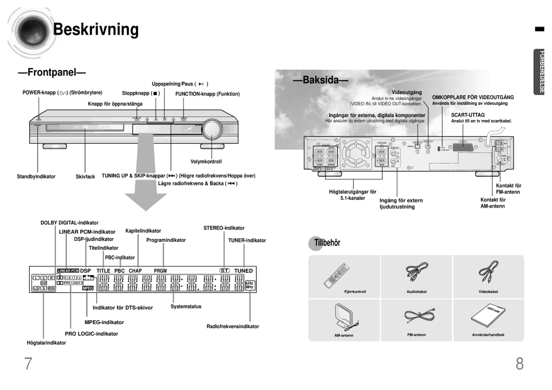 Samsung HTDB120TH/EDC manual Beskrivning, Tillbehö r, Tuned 