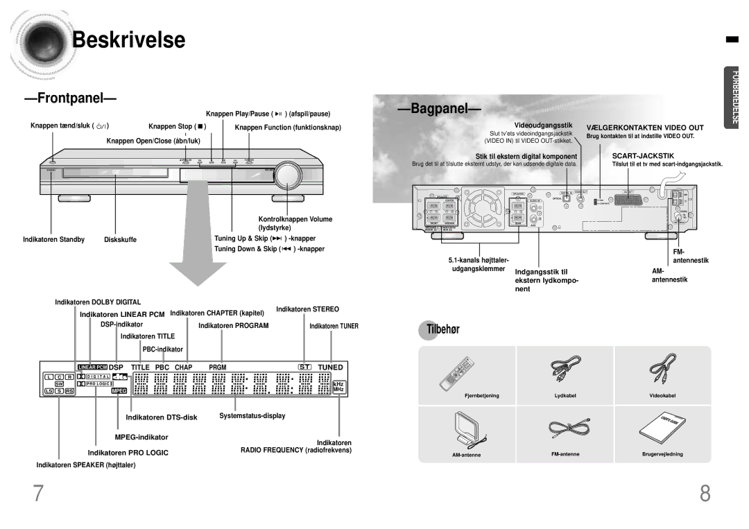 Samsung HTDB120TH/EDC manual Beskrivelse, Tilbehør, Vælgerkontakten Video OUT, Scart-Jackstik, Tuned 