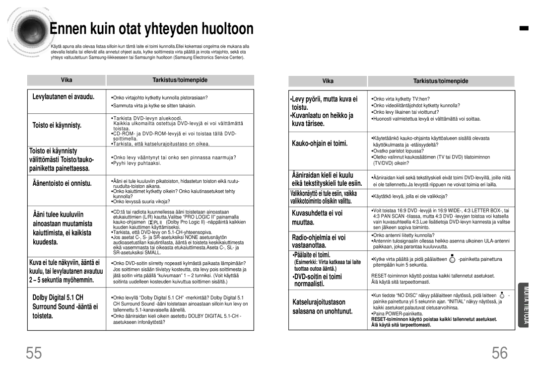 Samsung HTDB120TH/EDC manual Vika Tarkistus/toimenpide 