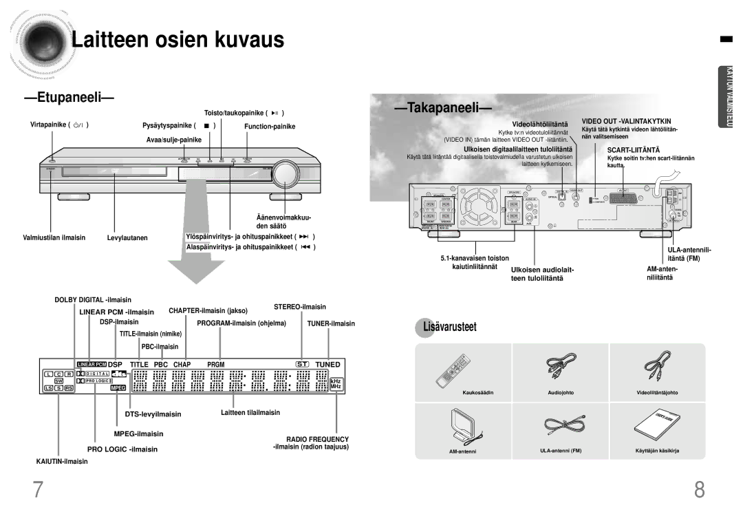 Samsung HTDB120TH/EDC manual Laitteen osien kuvaus, Lisä varusteet 