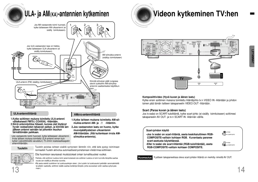 Samsung HTDB120TH/EDC manual Videon kytkeminen TVhen, Scart Paras kuvan ja ää nen laatu, Tuuletin 