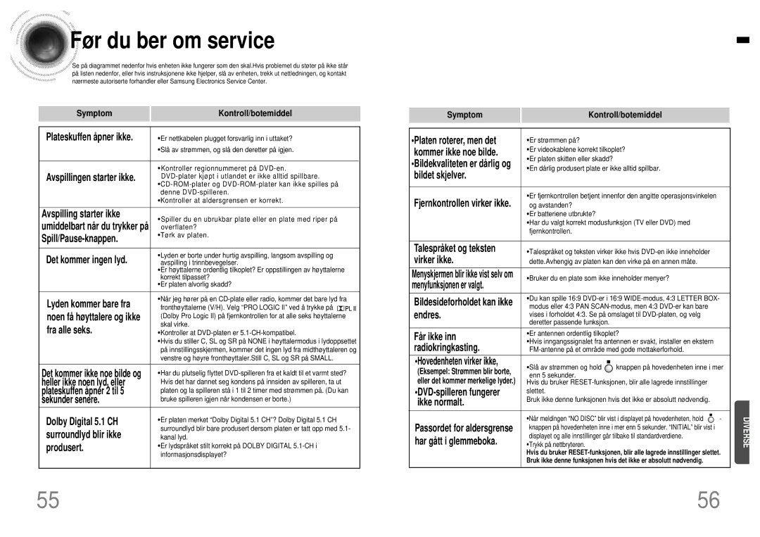 Samsung HTDB120TH/EDC manual Før du ber om service, Symptom Kontroll/botemiddel 