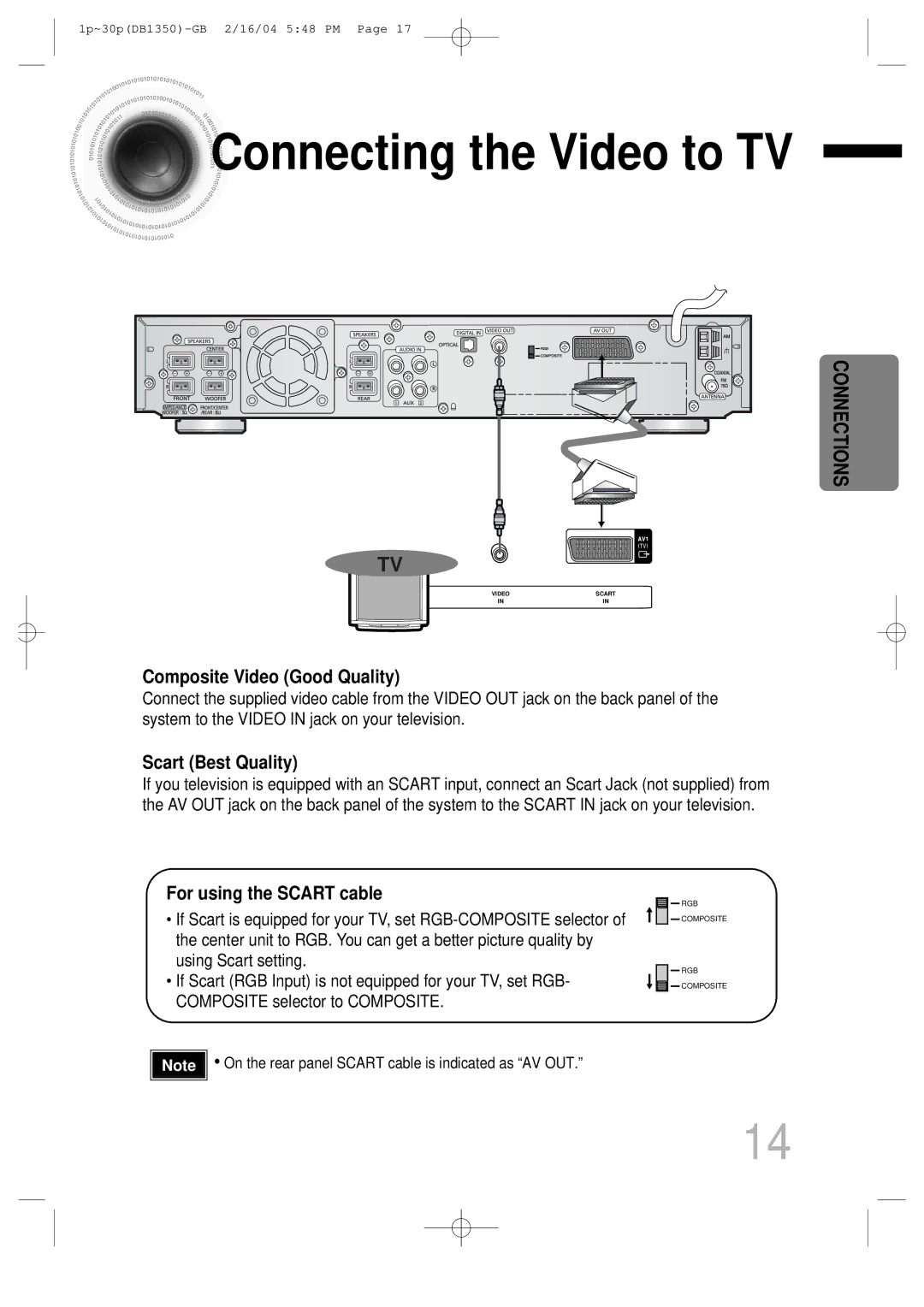 Samsung HTDB1350RH/ELS, HTDB1350RH/EDC manual Connecting the Video to TV, Composite Video Good Quality 