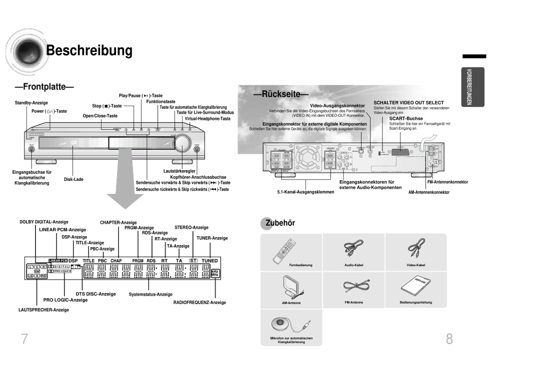 Samsung HTDB1350RH/EDC manual Beschreibung 