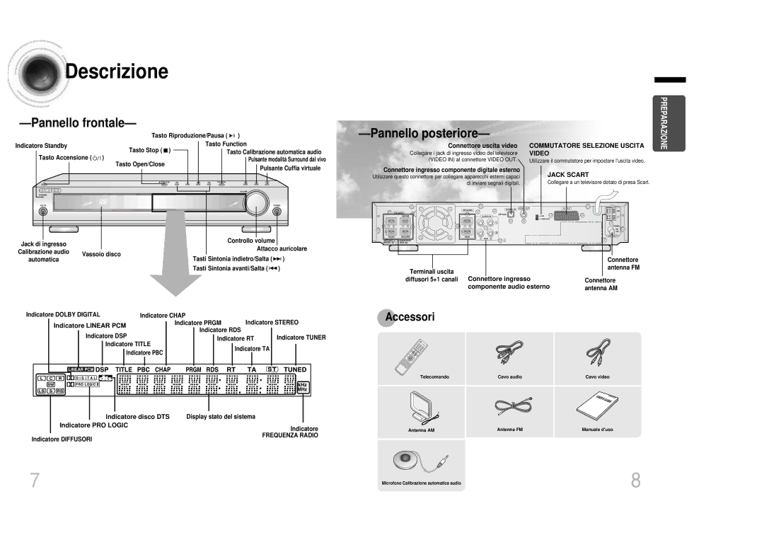 Samsung HTDB1350RH/EDC manual Descrizione 