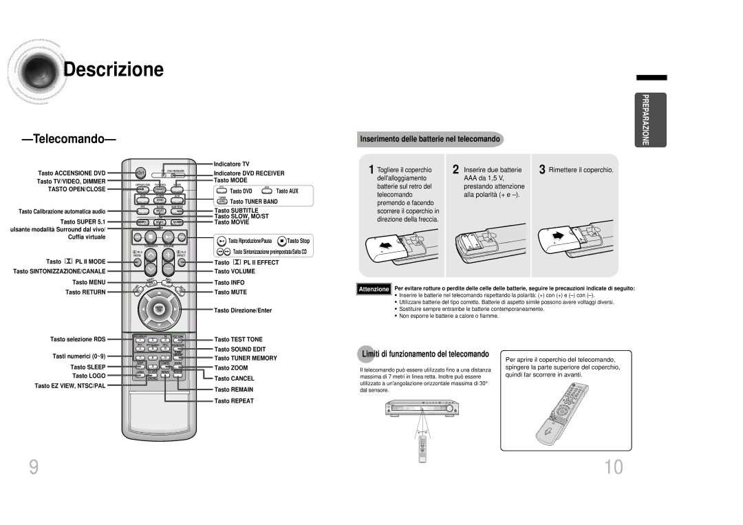 Samsung HTDB1350RH/EDC manual Limiti di funzionamento del telecomando, Tasto Accensione DVD Tasto TV/VIDEO, Dimmer 