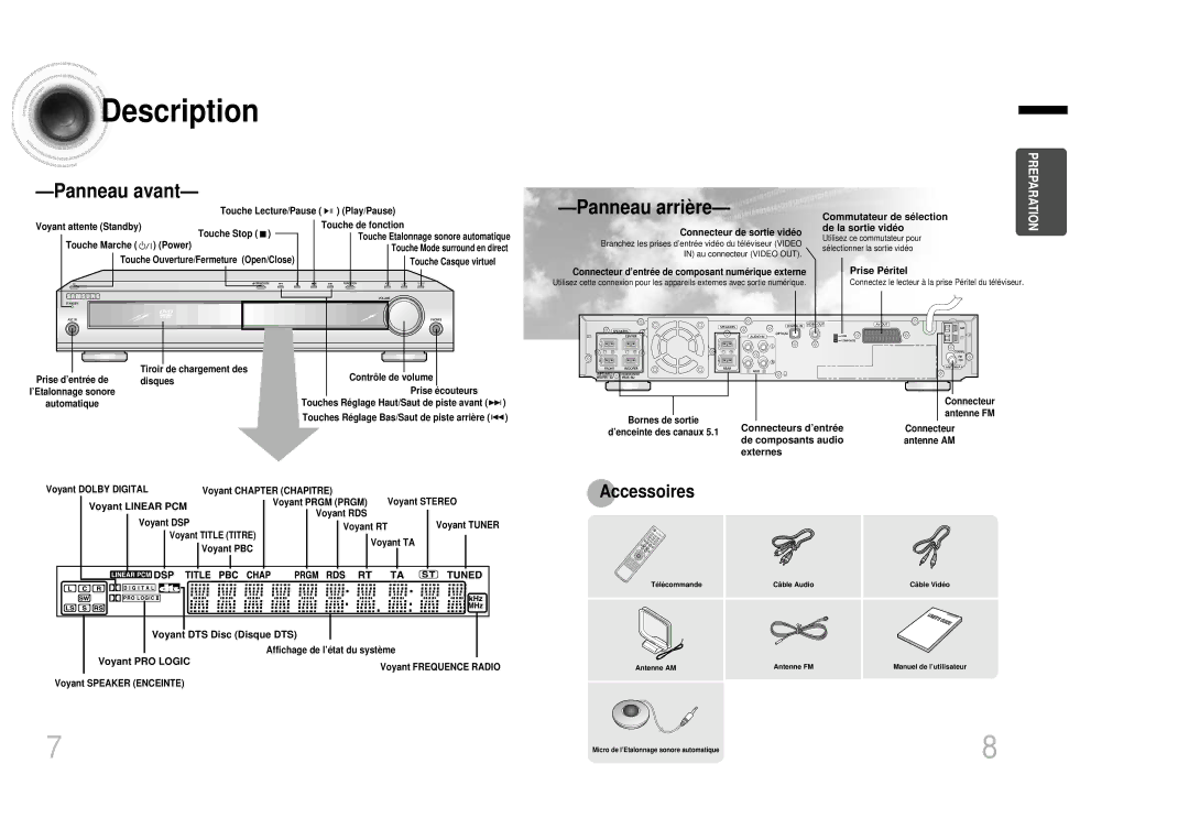 Samsung HTDB1350RH/ELS manual Description 