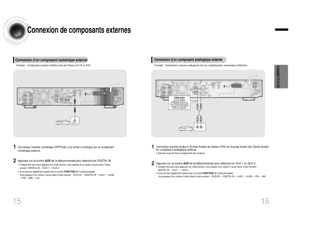 Samsung HTDB1350RH/ELS manual Connexion d’un composant numé rique externe, Connexion d’un composant analogique externe 