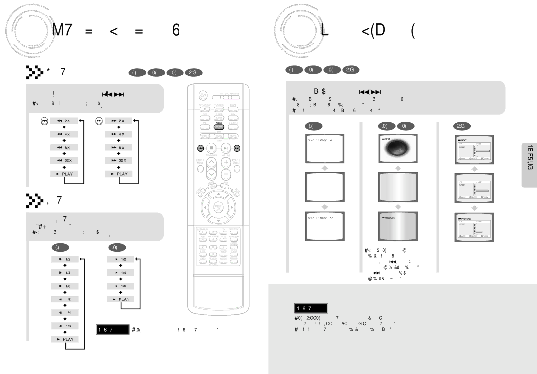 Samsung HTDB1350RH/ELS manual Gyorsított/lassított lejátszás, Jelenetek/mûsorszámok Átugrása, Nyomja meg hosszan a gombot 