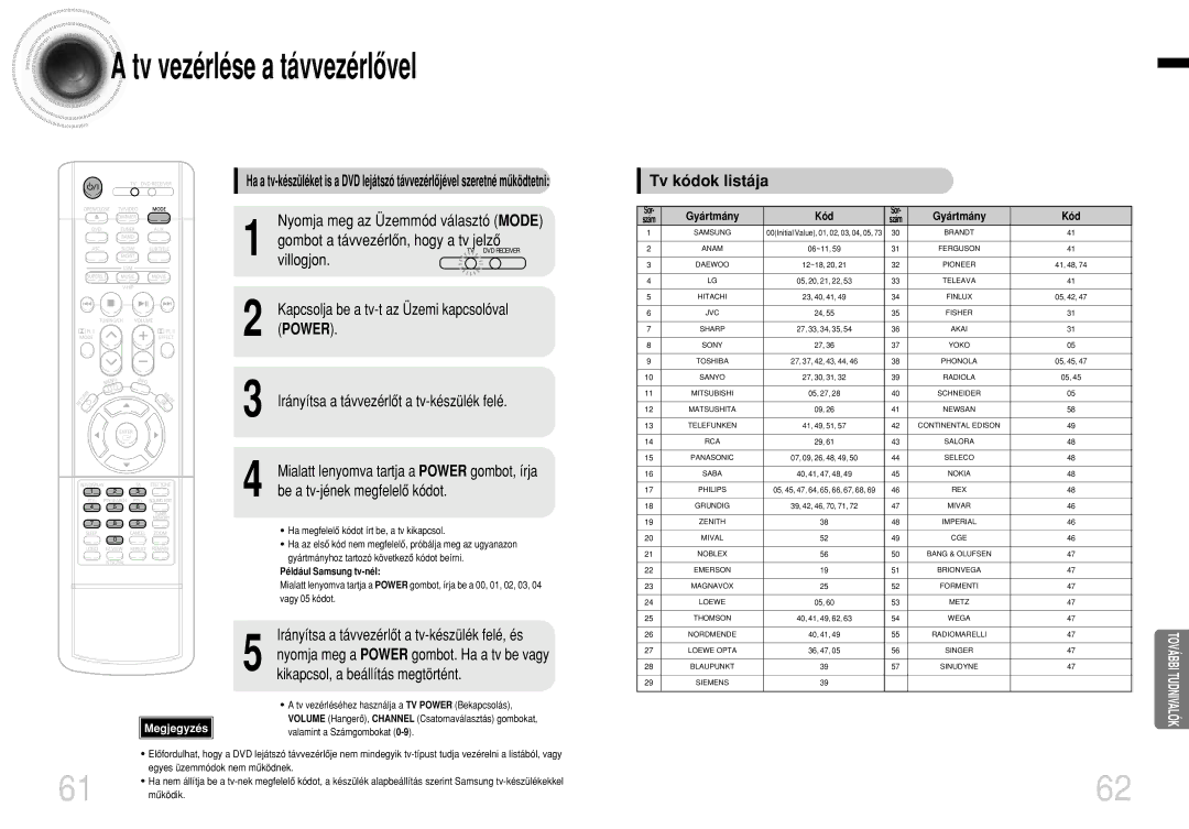 Samsung HTDB1350RH/ELS manual Tv vezérlése a távvezérlôvel, Tv kódok listája 