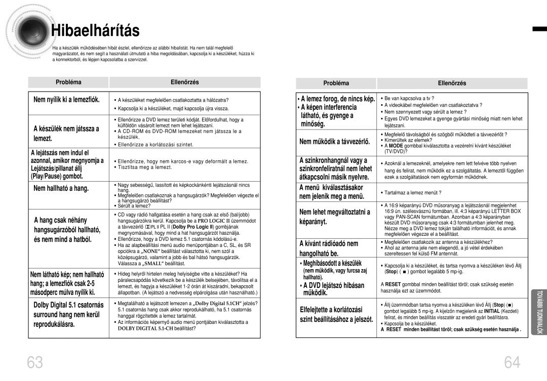 Samsung HTDB1350RH/ELS manual Hibaelhárítás 