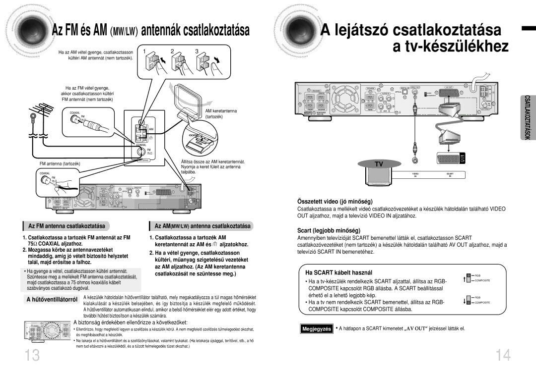 Samsung HTDB1350RH/ELS Csatlakoztassa a tartozék AM, Érhetô el a lehetô legjobb kép, Composite kapcsolót Composite állásba 