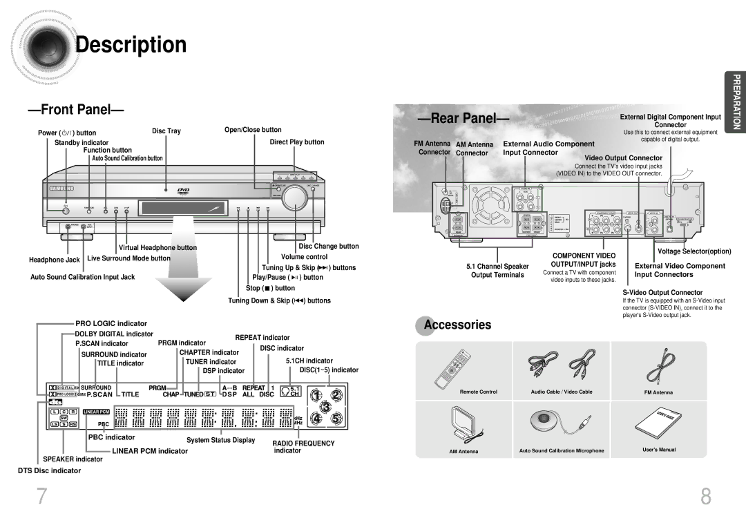 Samsung HTDB1680TH/XSV manual Description, Front Panel 