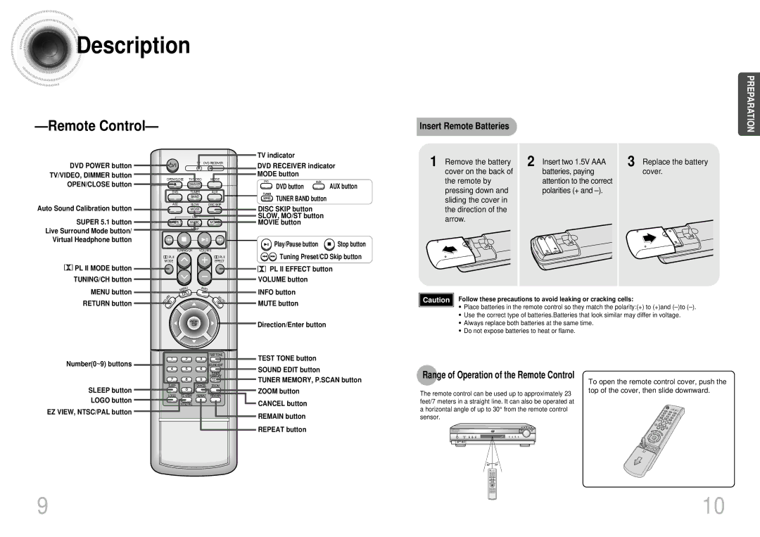 Samsung HTDB1680TH/XSV manual Insert Remote Batteries, Batteries, paying attention to the correct polarities + 